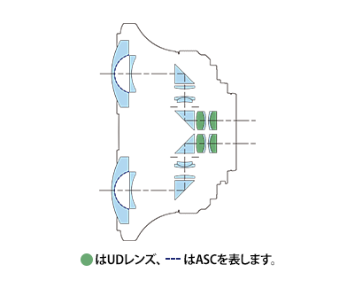 Lens Construction Diagram of Canon RF-S 3.9mm F3.5 STM Dual Fisheye